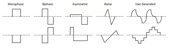 Waveform Flexibility of 4100